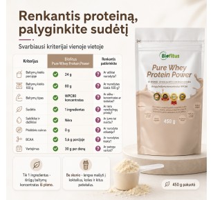 geriausi išrūgų baltymai be skonio