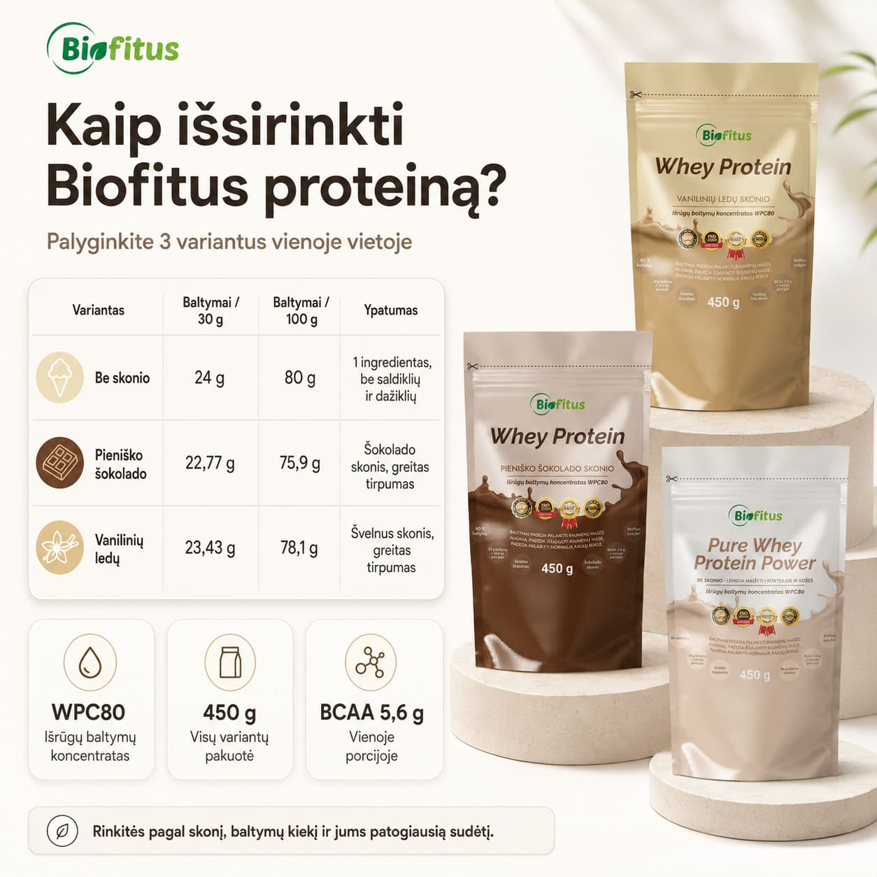 Kaip išsirinkti geriausią proteiną